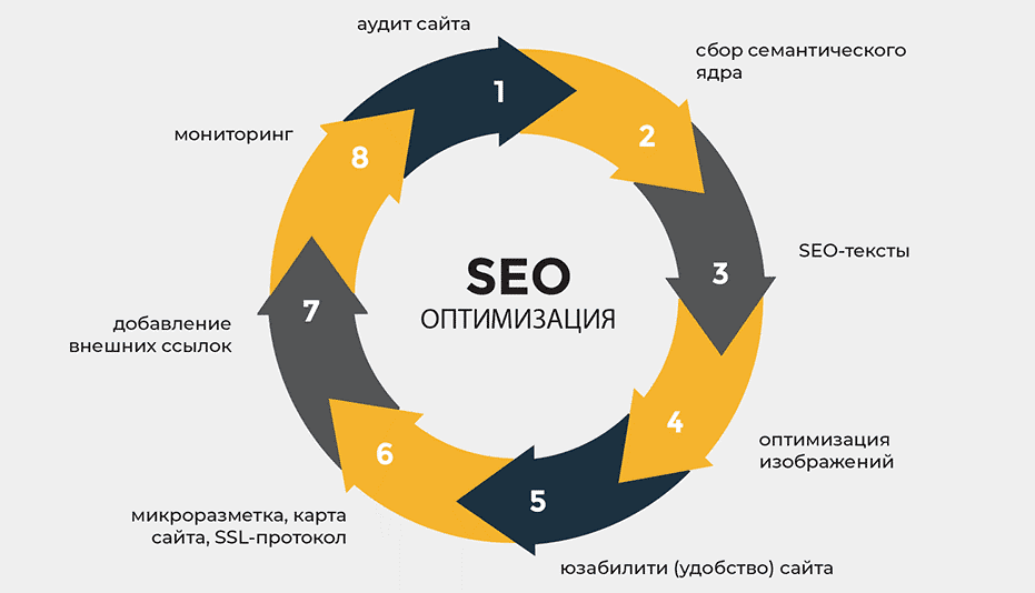 Что такое PBN ссылки и как они могут повлиять на SEO вашего сайта 1752577173 Что такое PBN ссылки и как они могут повлиять на SEO вашего сайта 1752577173