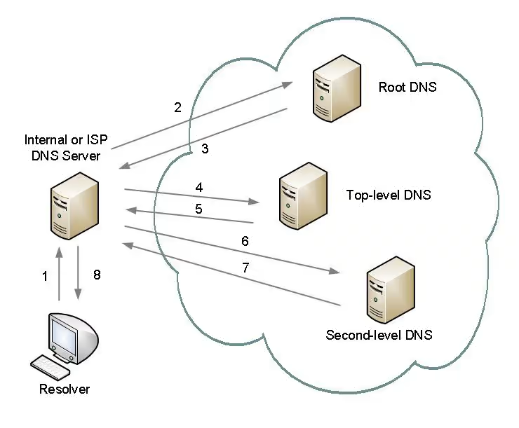 Content Material Delivery Community Wikipedia Content Material Delivery Community Wikipedia