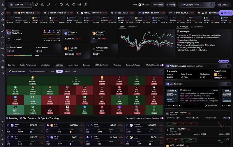 Spectre.AI: Decentralized Trading Platform in India